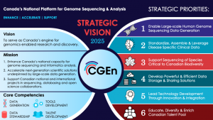 CGEn's strategic vision for 2025 includes 6 main priority areas