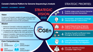 CGEn's Strategic Vision 2022