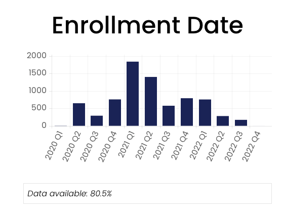 enrollment data chart